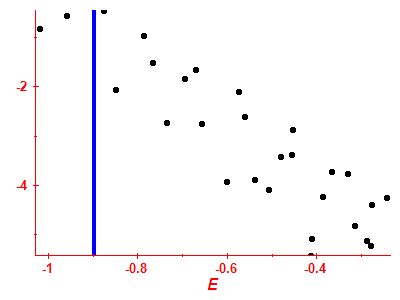 Strength function log